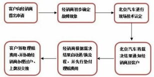 标牌港北京车牌转让流程全解析：老司机教你避开90%的坑