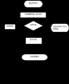 标牌港京牌出售全流程解析：从价格评估到安全交易的实战指南