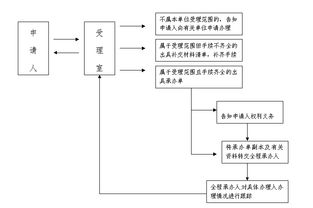 标牌港京牌代办全攻略：老司机教你避开这5大坑，省心更省钱