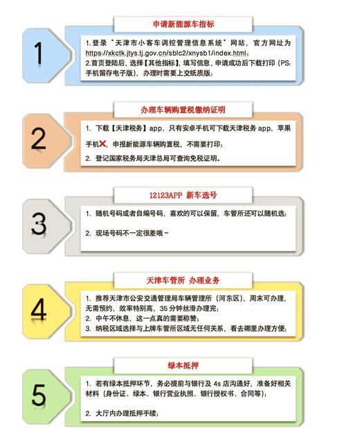 标牌港企业京牌代办全流程解析：合规操作指南与风险规避策略