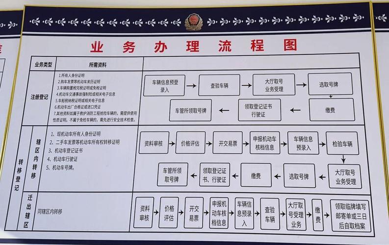 标牌港北京车牌代办全流程拆解：老司机教你避开这5个致命陷阱