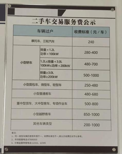 标牌港京牌过户2025公户最新政策办理流程：老司机手把手教你搞定复杂手续