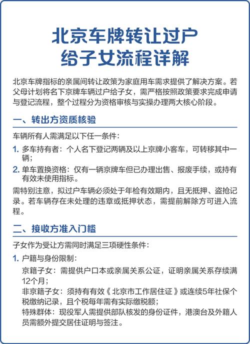 标牌港北京车牌带公户怎么卖？老司机教你合规操作不踩坑