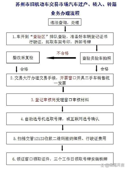 标牌港北方公户车牌租用转让怎么办？避坑指南与合规操作全解析