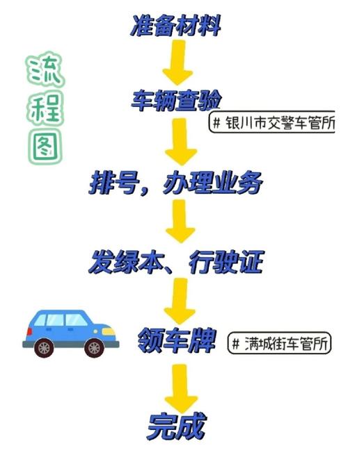 标牌港北京小汽车公司车牌最新信息：小白必看的2026市场动态