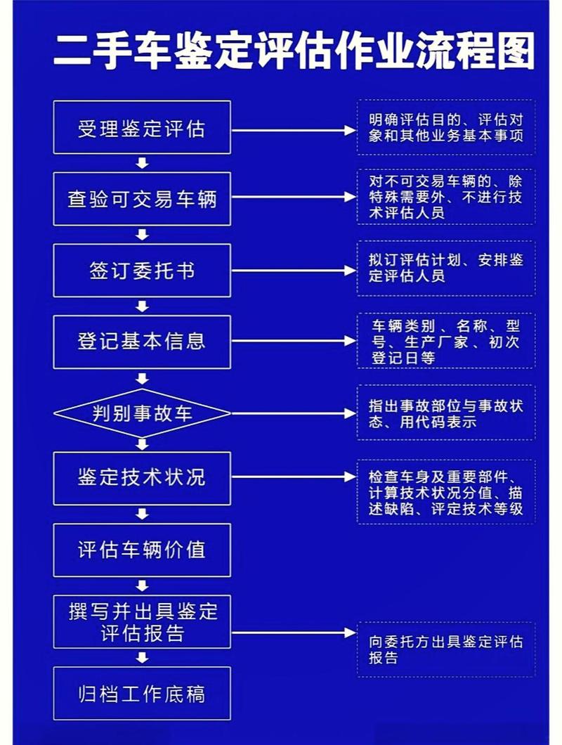标牌港北京牌照新能源车转让及价格：小白必看的避坑指南