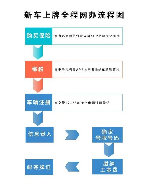 标牌港2026公户京牌出租流程：企业必备的合规操作指南